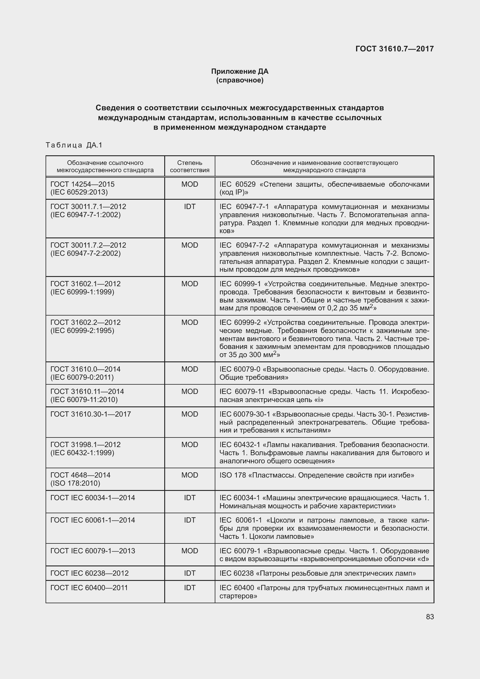 Страница 96 ГОСТ 31610.7-2017