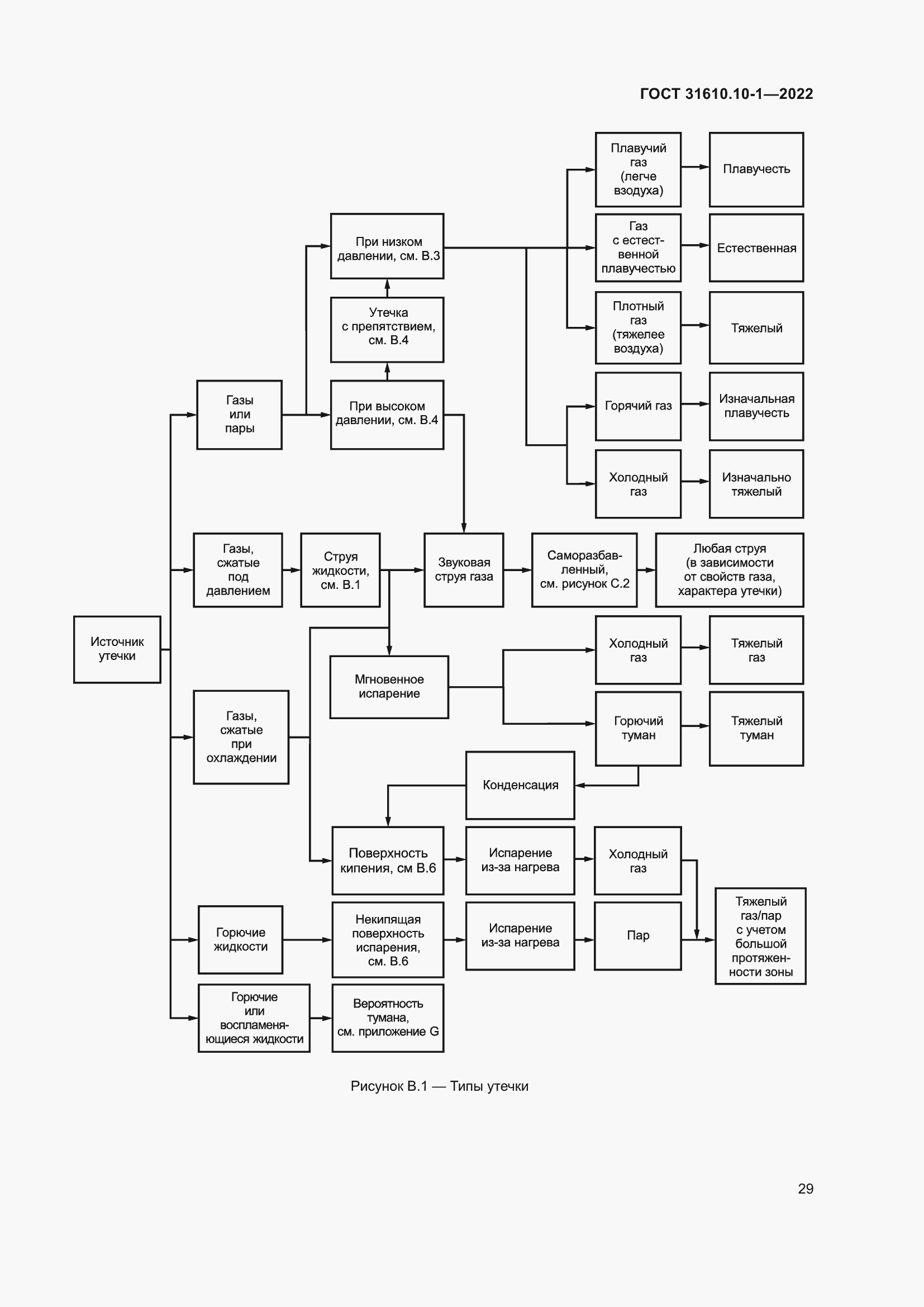 Страница 35 ГОСТ 31610.10-1-2022