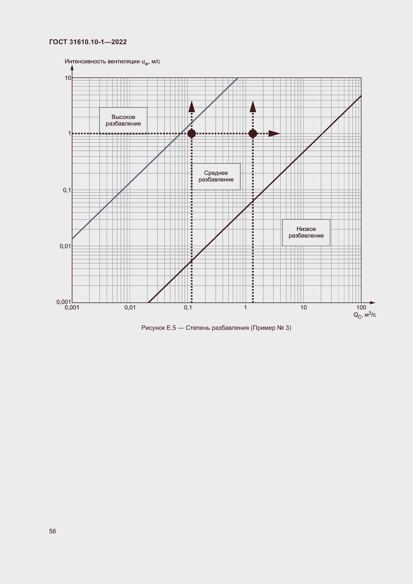 Страница 62 ГОСТ 31610.10-1-2022