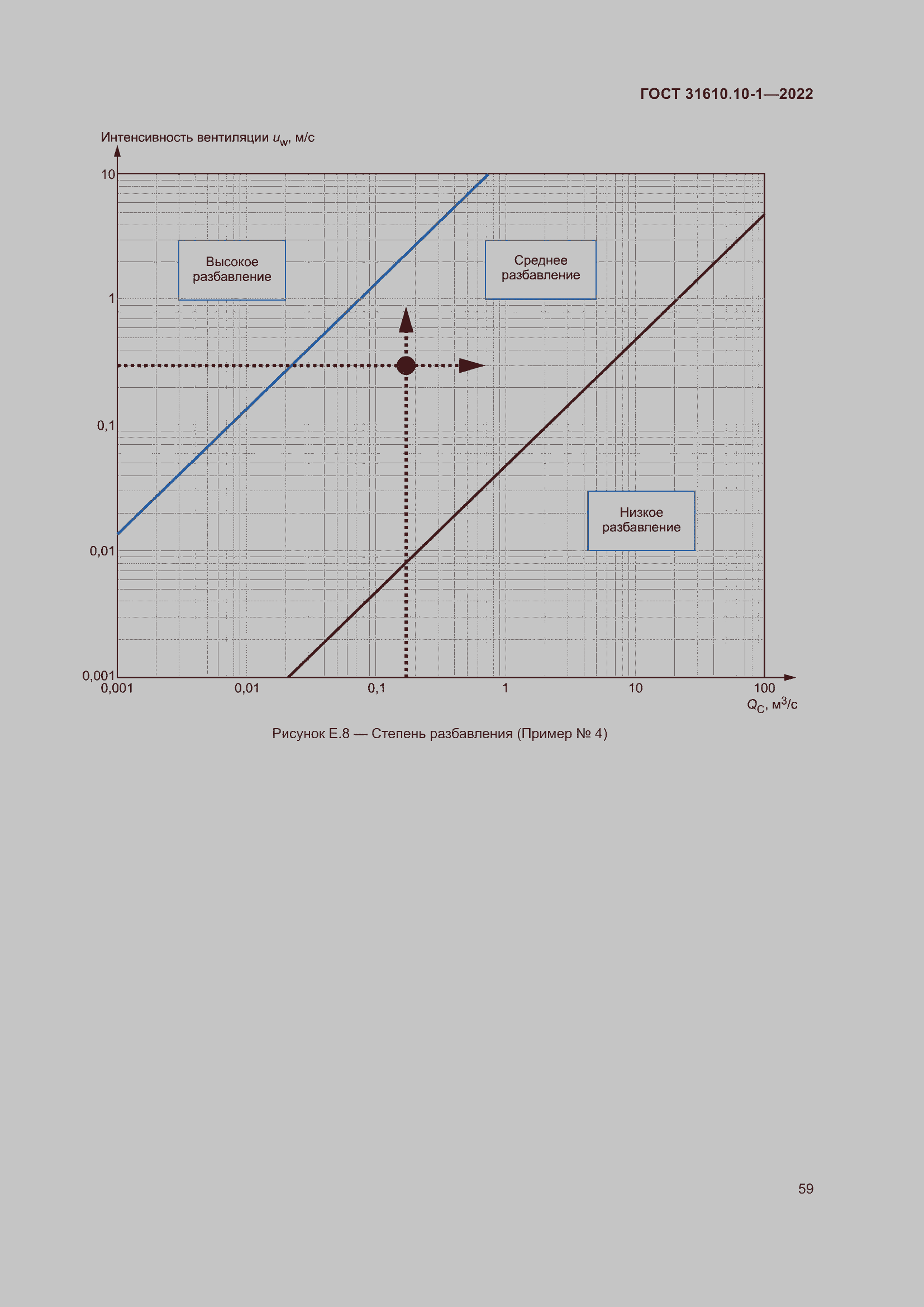 Страница 65 ГОСТ 31610.10-1-2022