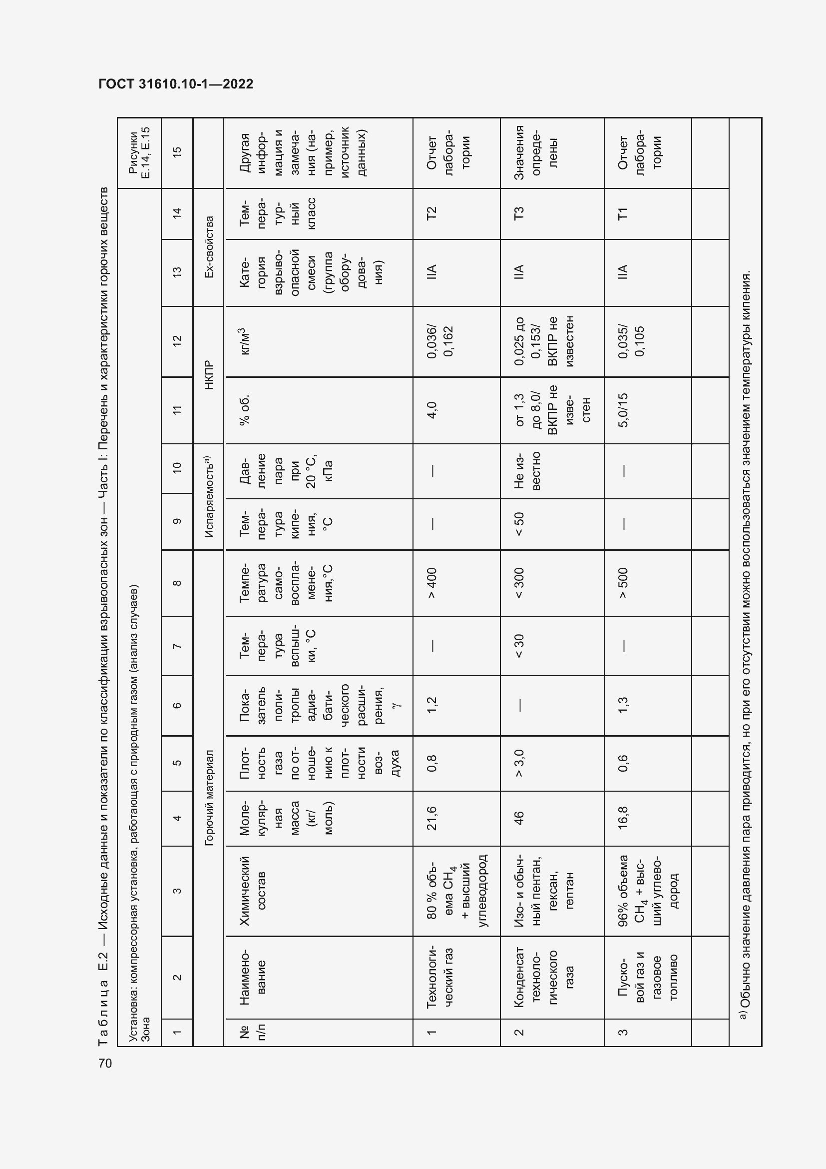 Страница 76 ГОСТ 31610.10-1-2022