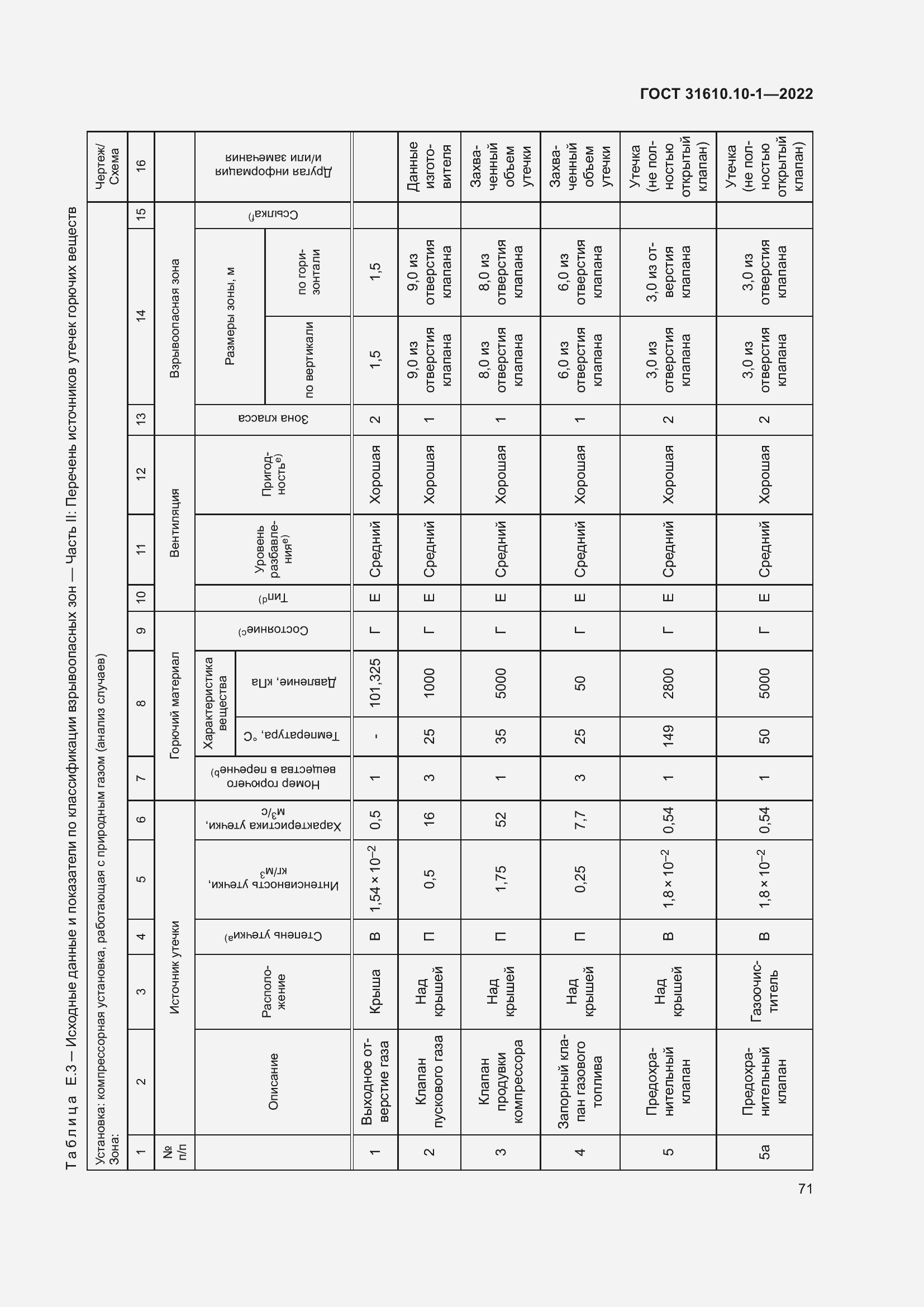 Страница 77 ГОСТ 31610.10-1-2022
