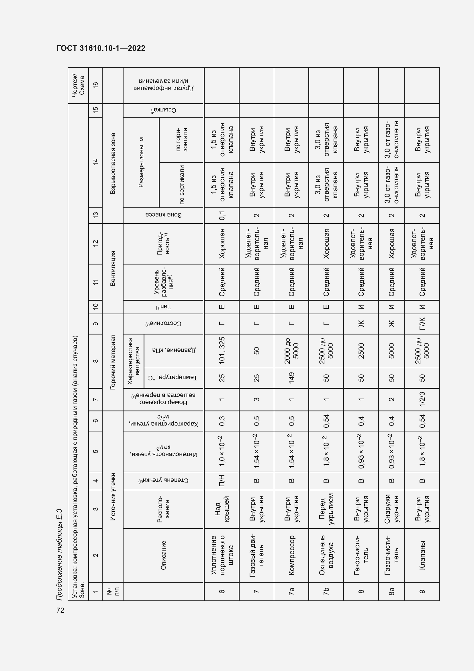 Страница 78 ГОСТ 31610.10-1-2022