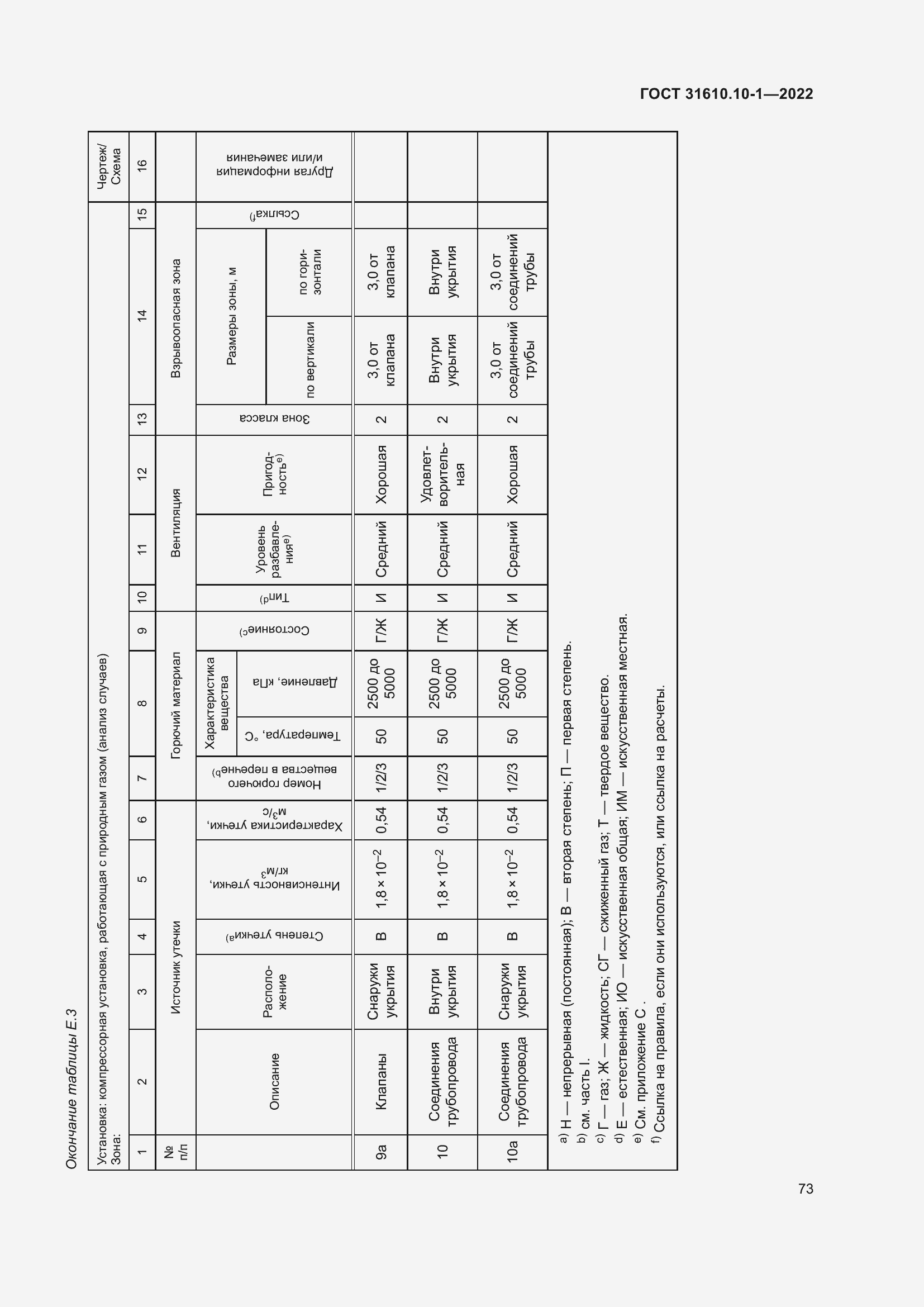 Страница 79 ГОСТ 31610.10-1-2022