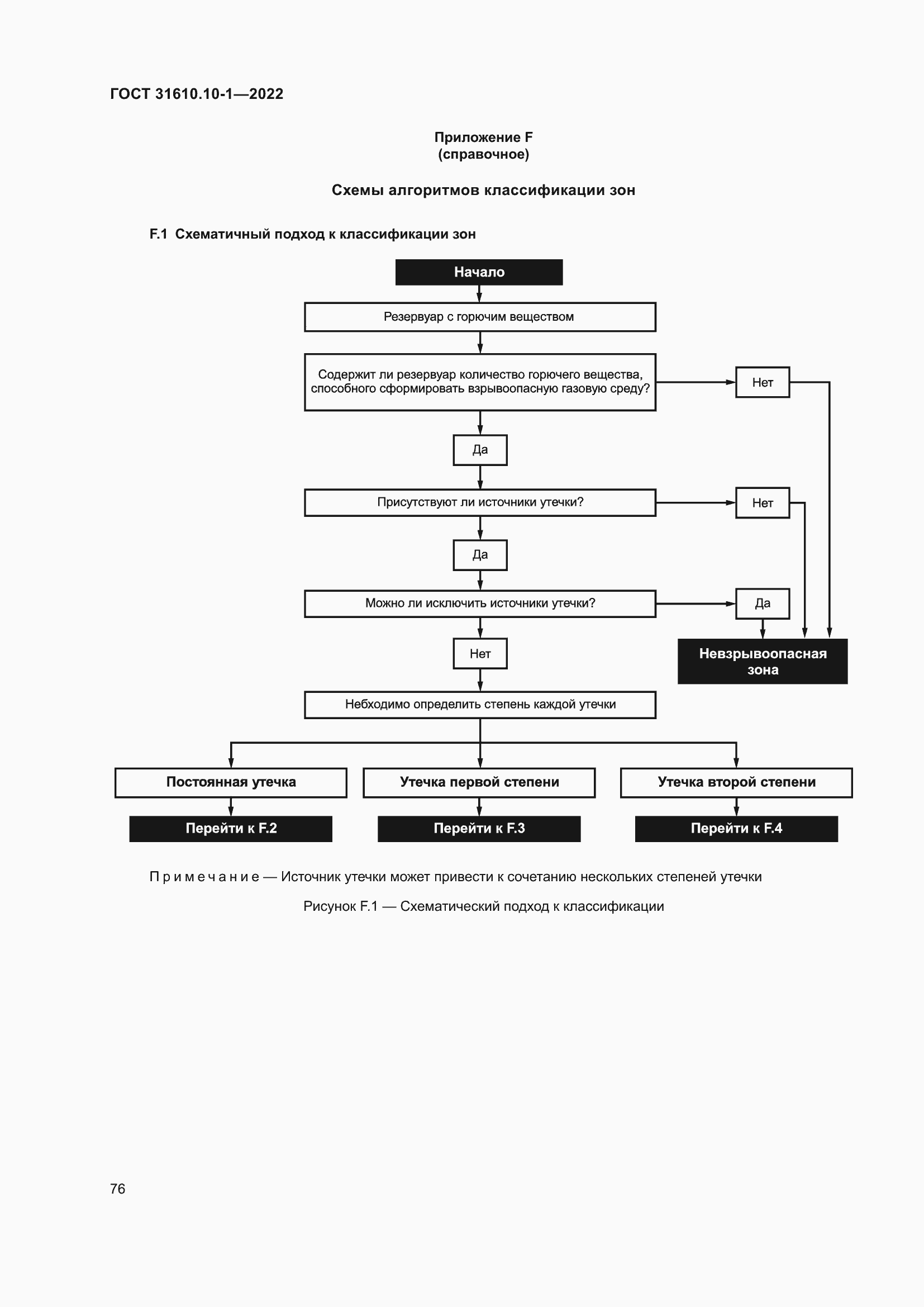 Страница 82 ГОСТ 31610.10-1-2022
