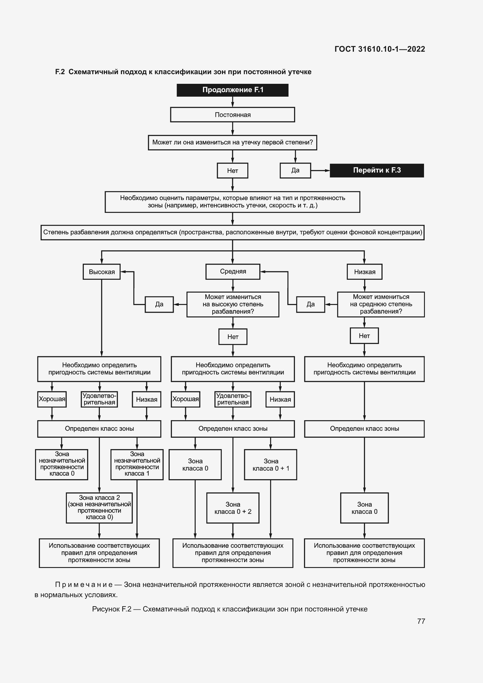 Страница 83 ГОСТ 31610.10-1-2022