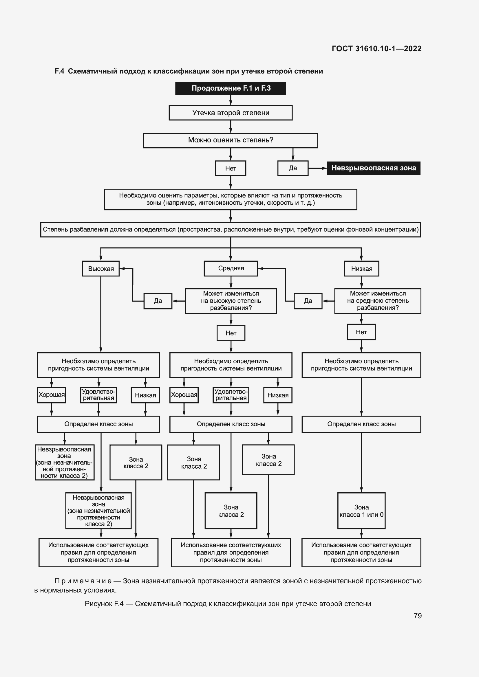 Страница 85 ГОСТ 31610.10-1-2022