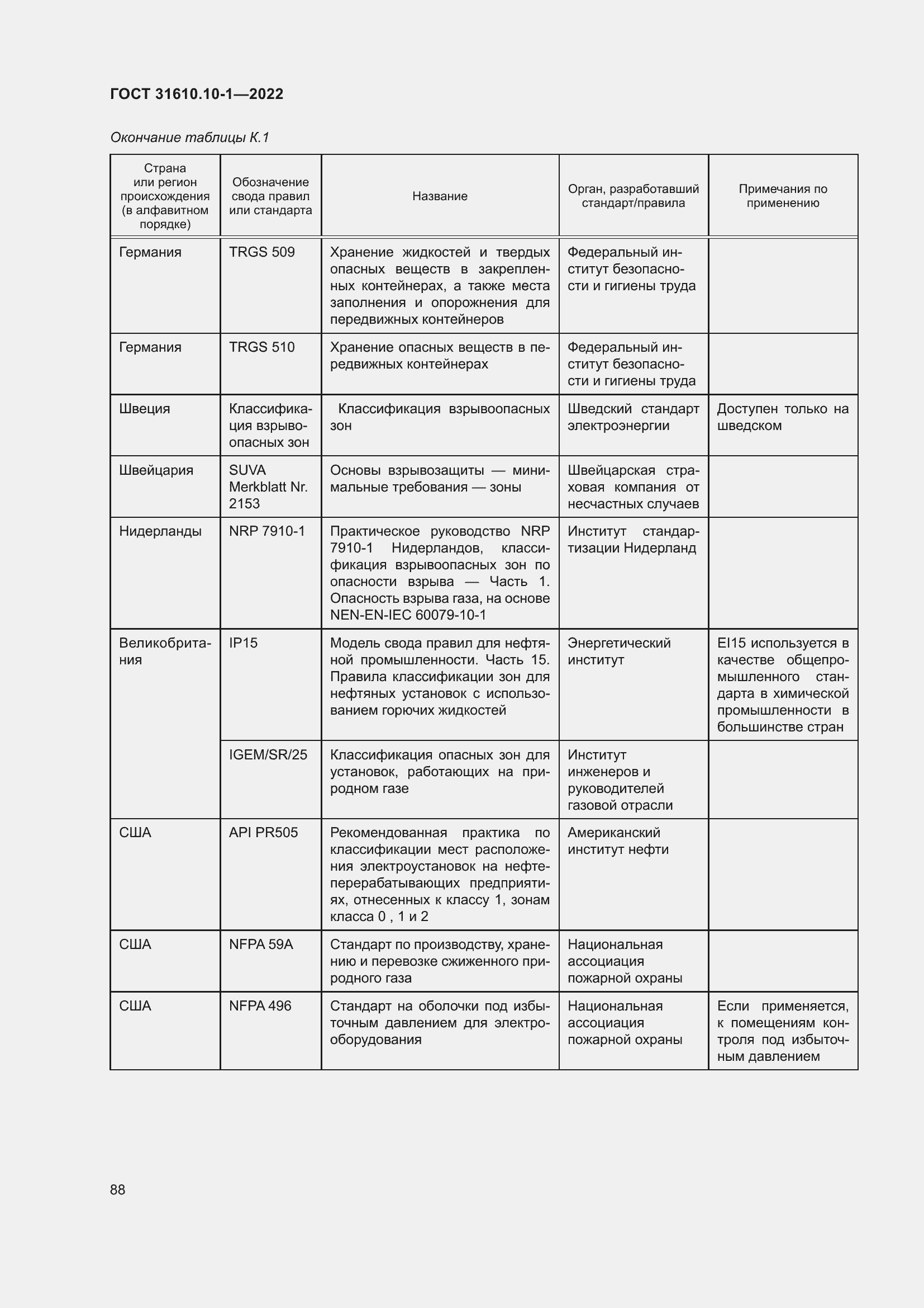 Страница 94 ГОСТ 31610.10-1-2022
