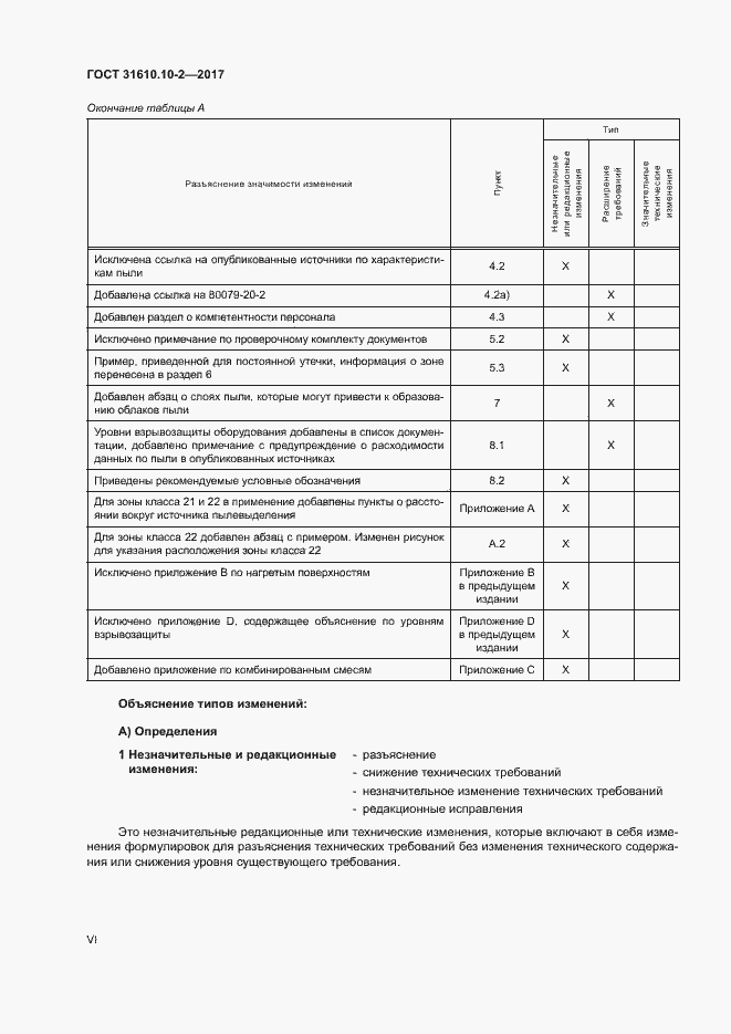 Страница 6 ГОСТ 31610.10-2-2017