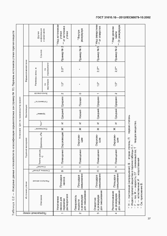 Страница 41 ГОСТ 31610.10-2012