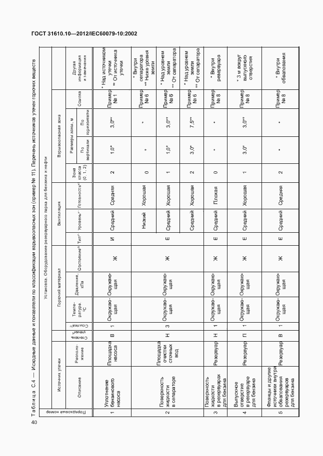 Страница 44 ГОСТ 31610.10-2012
