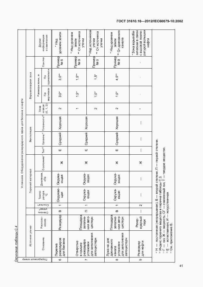 Страница 45 ГОСТ 31610.10-2012