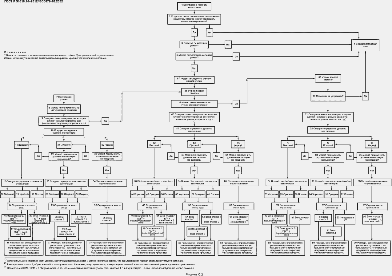 Страница 51 ГОСТ 31610.10-2012