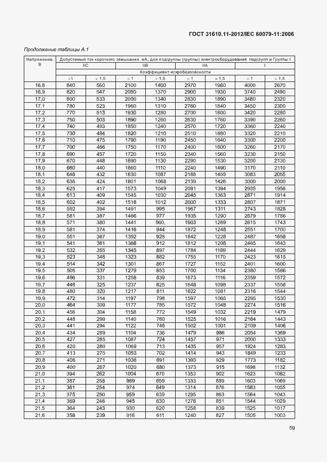 Страница 65 ГОСТ 31610.11-2012