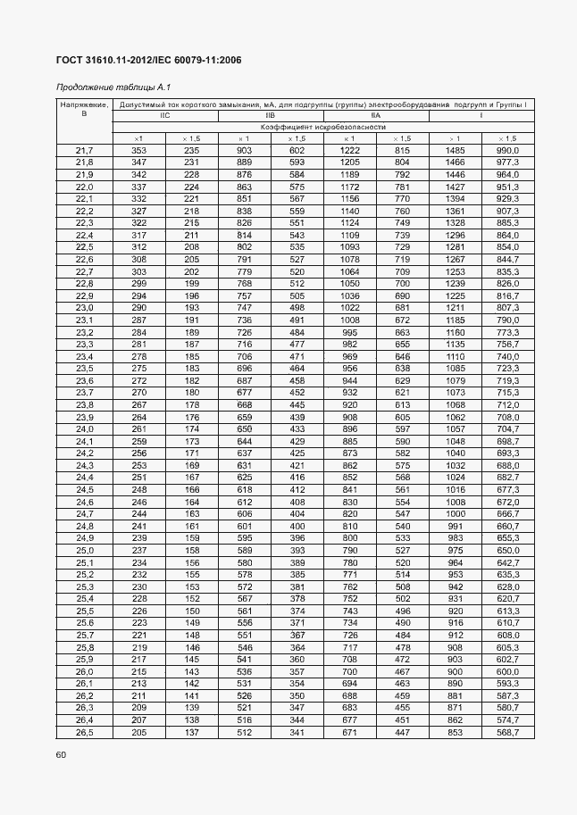 Страница 66 ГОСТ 31610.11-2012