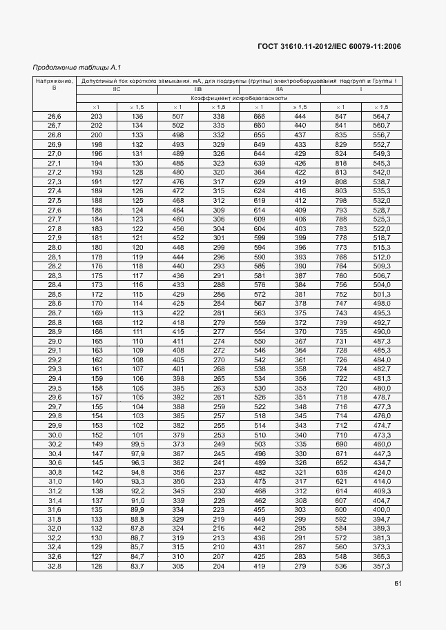 Страница 67 ГОСТ 31610.11-2012