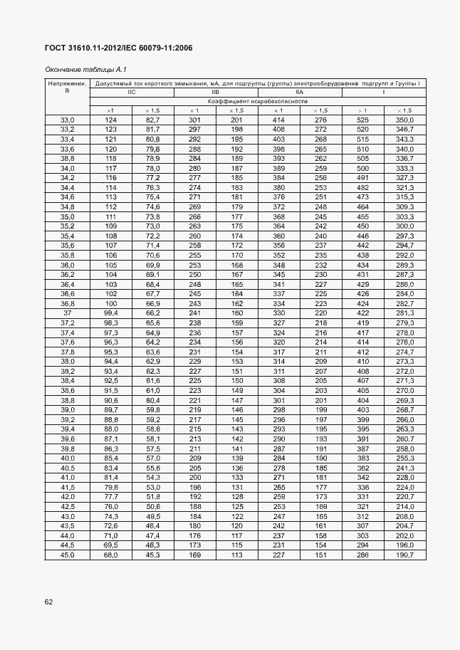 Страница 68 ГОСТ 31610.11-2012