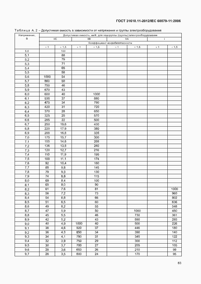 Страница 69 ГОСТ 31610.11-2012