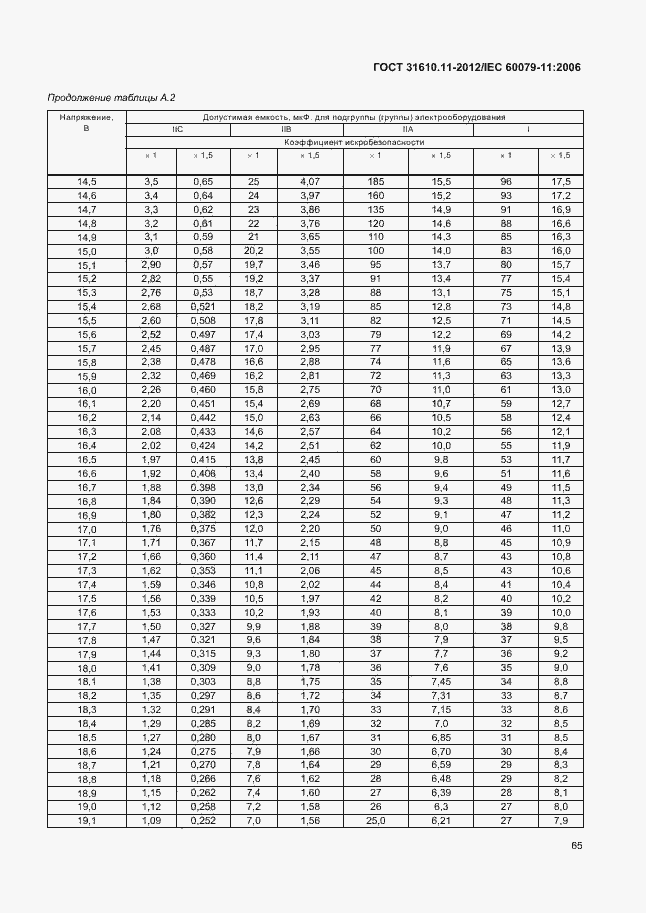 Страница 71 ГОСТ 31610.11-2012