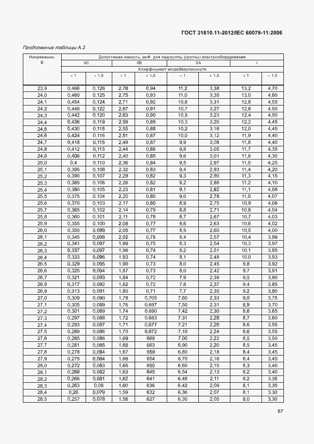 Страница 73 ГОСТ 31610.11-2012