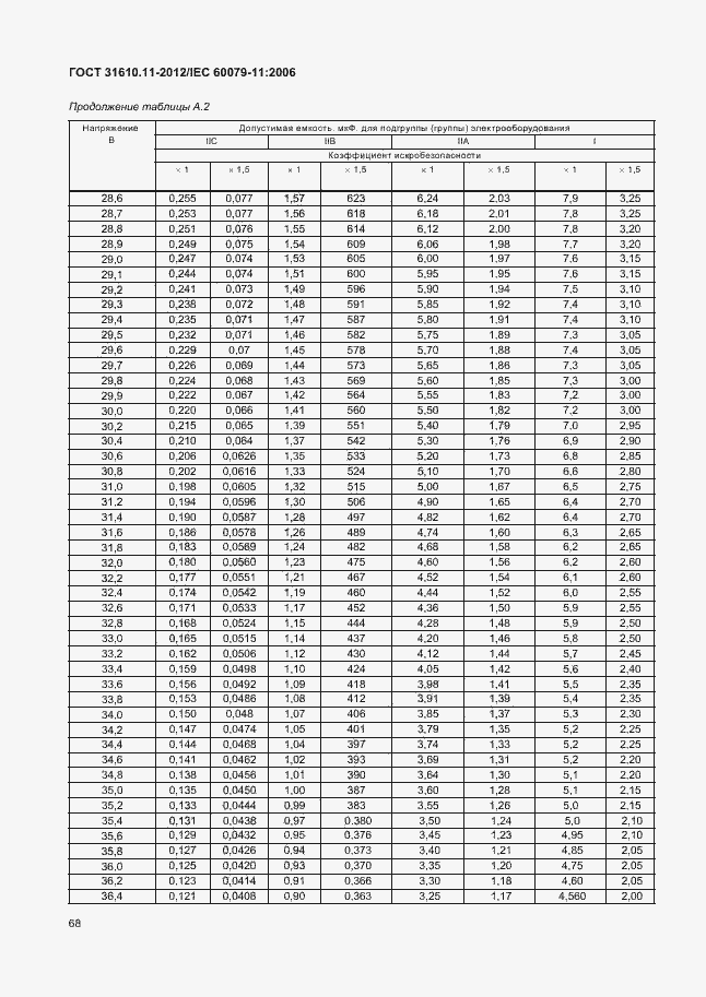 Страница 74 ГОСТ 31610.11-2012