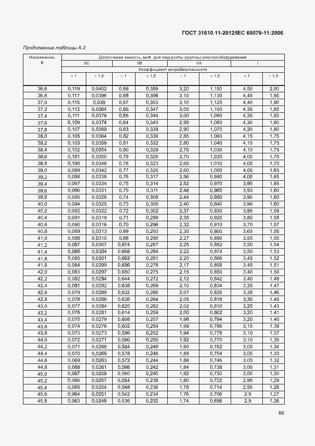 Страница 75 ГОСТ 31610.11-2012