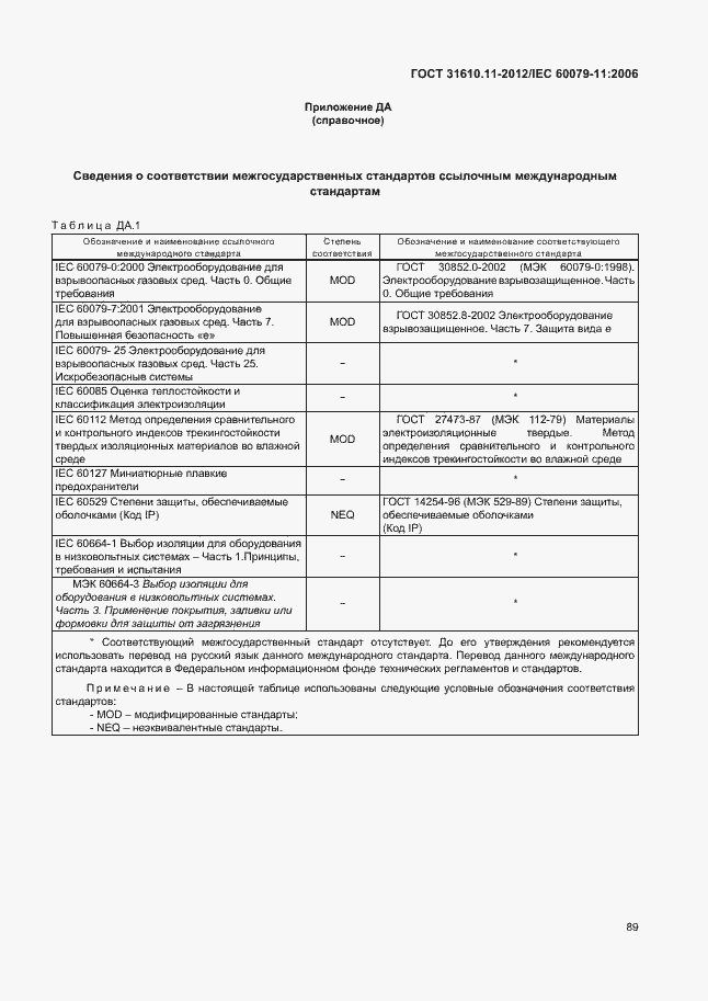 Страница 95 ГОСТ 31610.11-2012