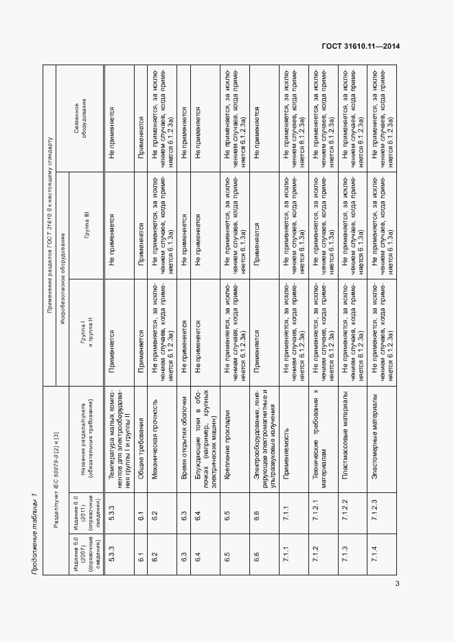 Страница 11 ГОСТ 31610.11-2014