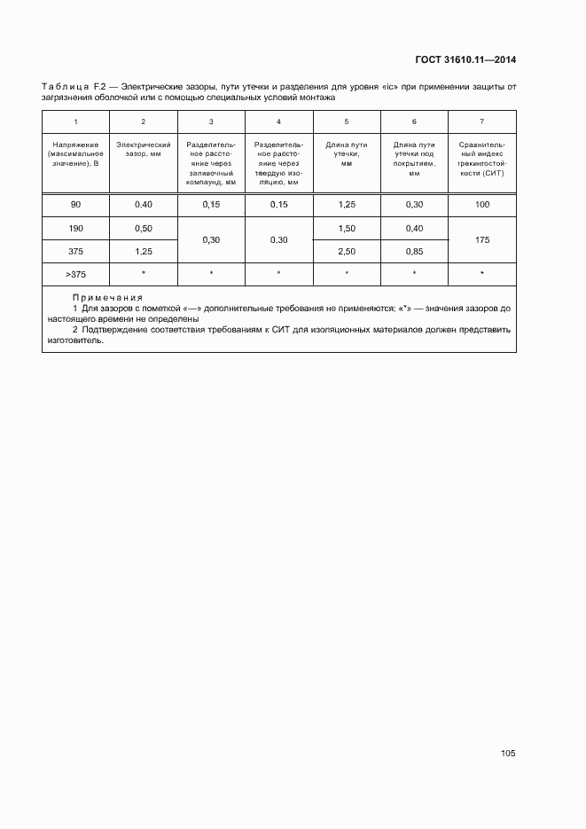 Страница 113 ГОСТ 31610.11-2014