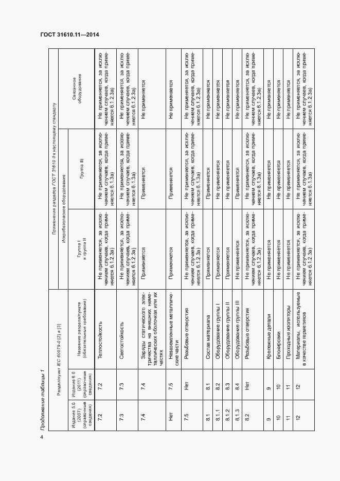 Страница 12 ГОСТ 31610.11-2014