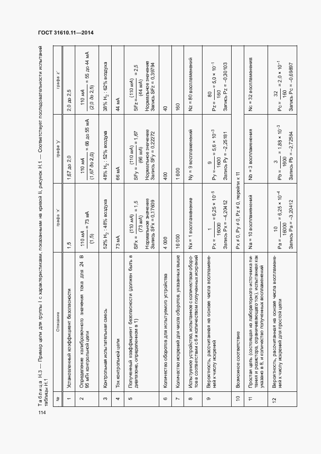 Страница 122 ГОСТ 31610.11-2014