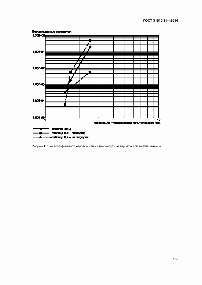 Страница 125 ГОСТ 31610.11-2014