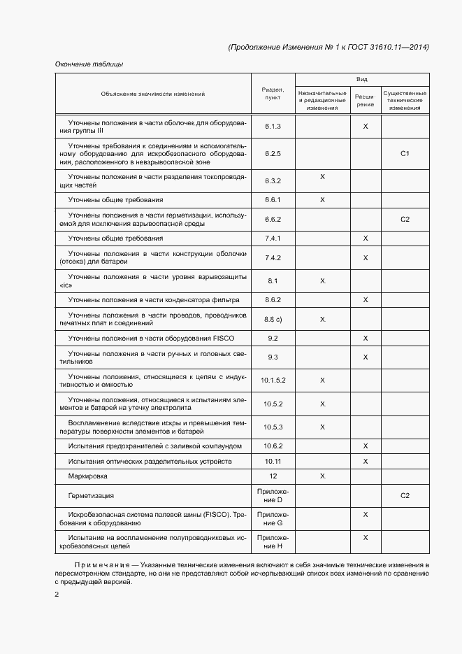 Страница 130 ГОСТ 31610.11-2014