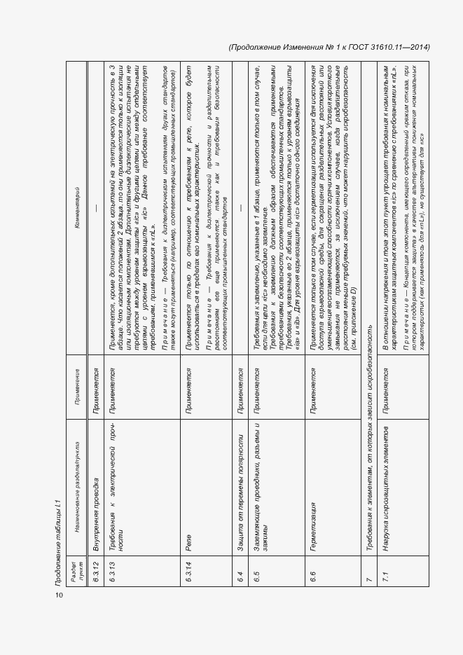 Страница 138 ГОСТ 31610.11-2014