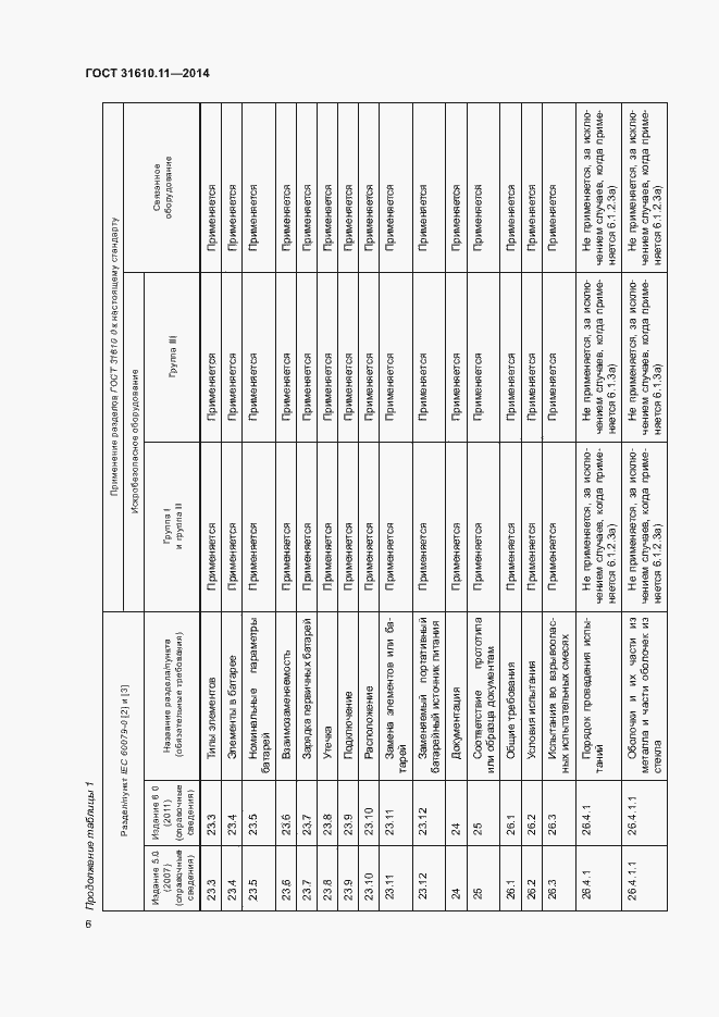 Страница 14 ГОСТ 31610.11-2014