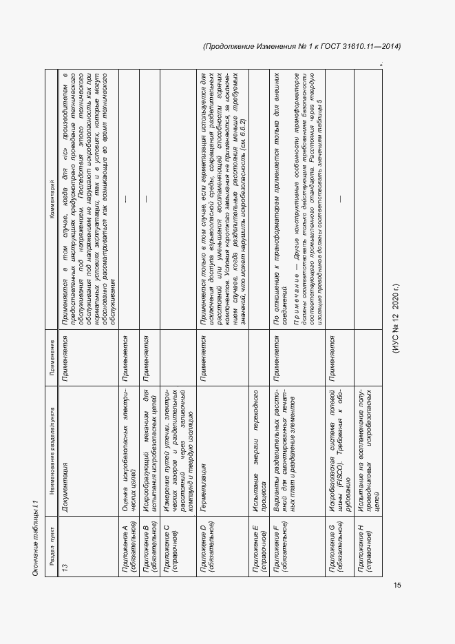 Страница 143 ГОСТ 31610.11-2014