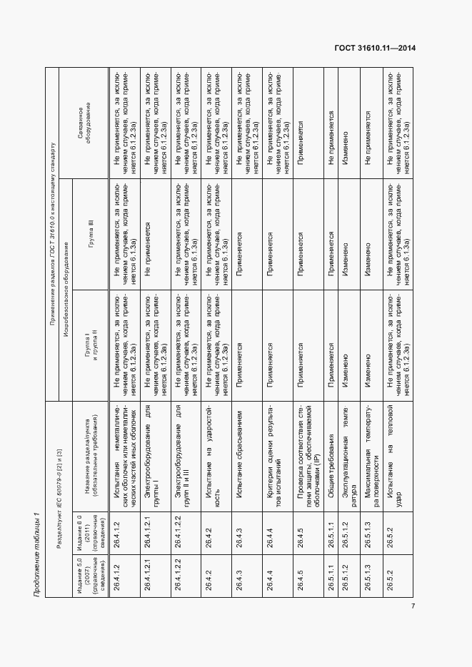 Страница 15 ГОСТ 31610.11-2014