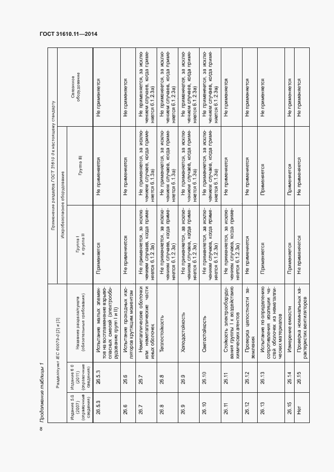 Страница 16 ГОСТ 31610.11-2014