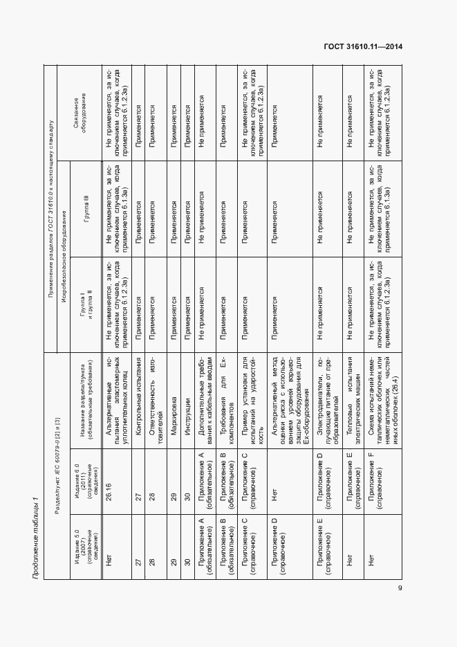 Страница 17 ГОСТ 31610.11-2014