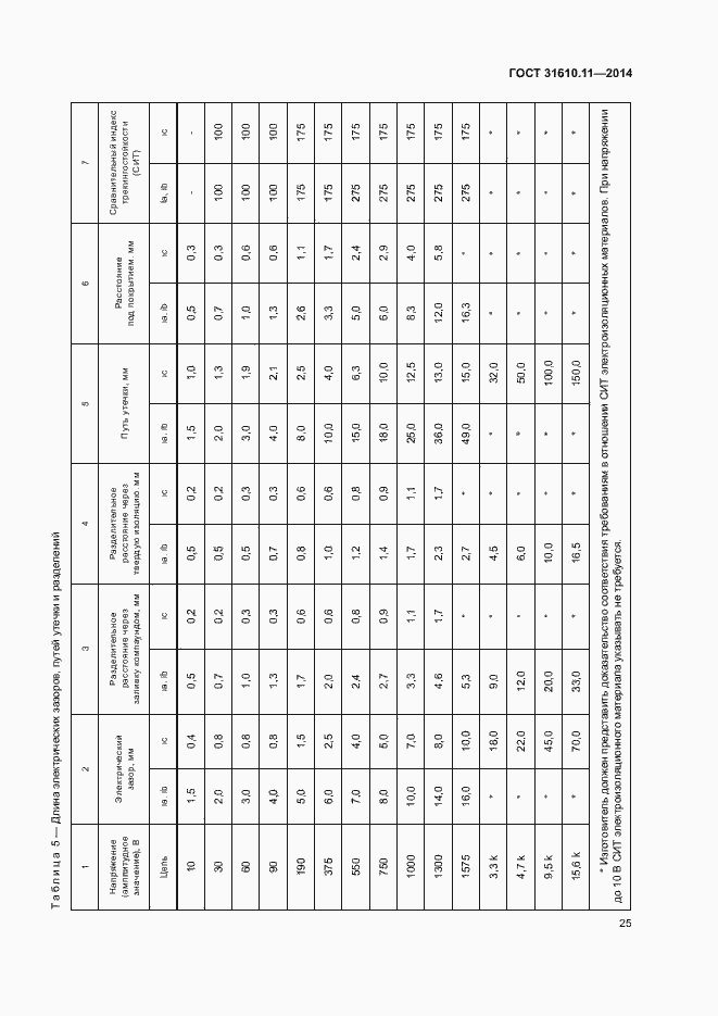Страница 33 ГОСТ 31610.11-2014