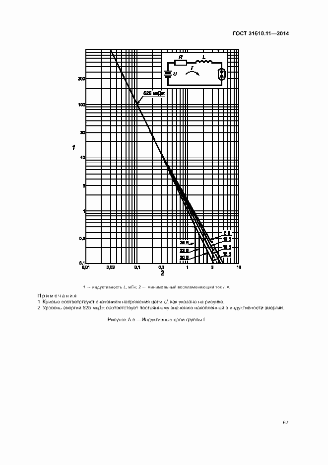 Страница 75 ГОСТ 31610.11-2014