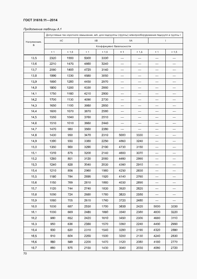 Страница 78 ГОСТ 31610.11-2014