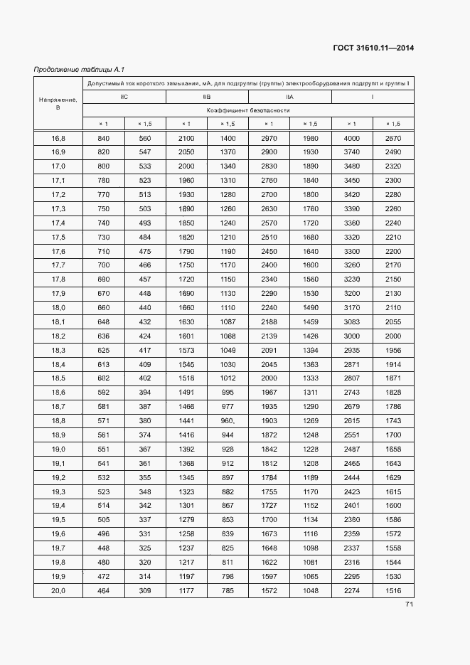 Страница 79 ГОСТ 31610.11-2014