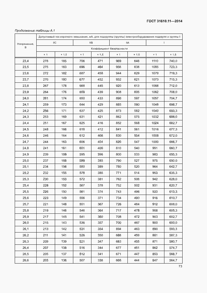 Страница 81 ГОСТ 31610.11-2014