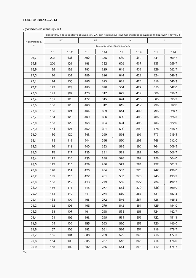 Страница 82 ГОСТ 31610.11-2014