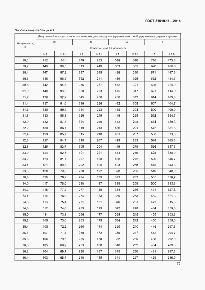 Страница 83 ГОСТ 31610.11-2014