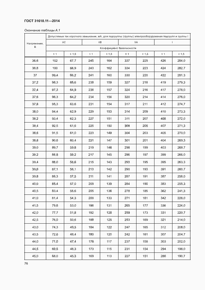 Страница 84 ГОСТ 31610.11-2014
