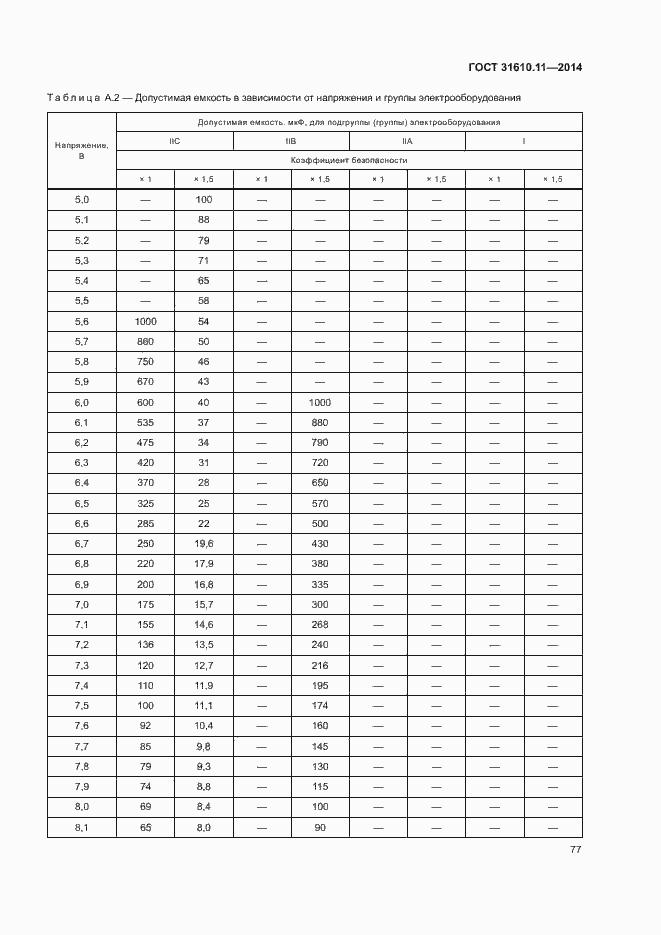 Страница 85 ГОСТ 31610.11-2014