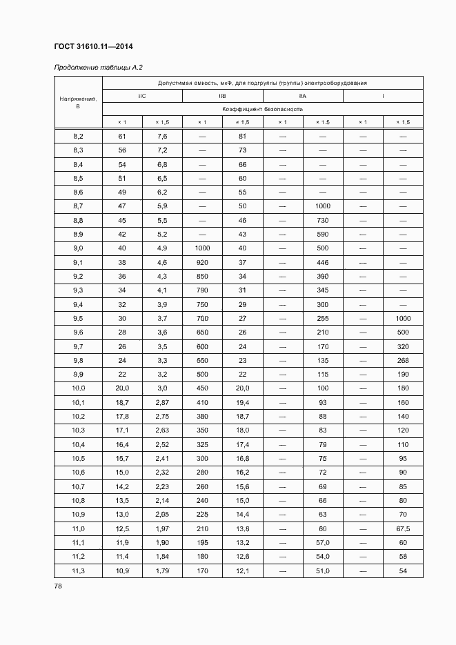 Страница 86 ГОСТ 31610.11-2014