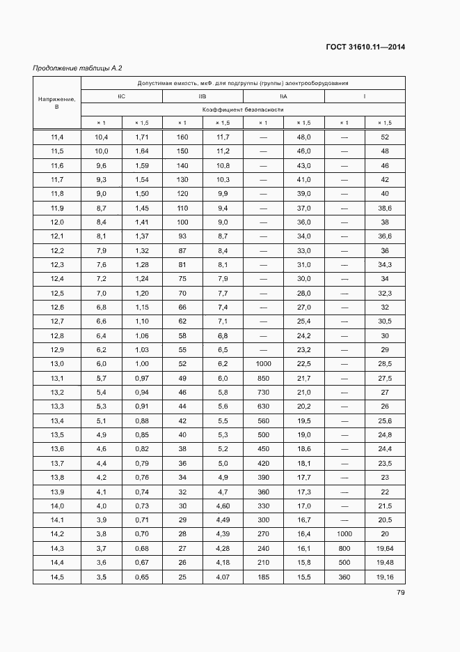 Страница 87 ГОСТ 31610.11-2014